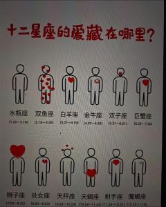 生肖星座揭秘：虎狮羊摩羯的内在品质