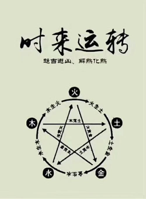 龙抬头：生肖龙蛇马猴运势旺，新年辉煌机遇在握