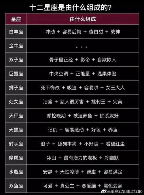 11月7日十二星座运势解析：各有特点，掌握命运