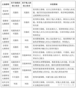 人格障碍：类型成因与治疗案例