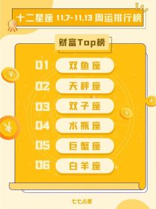 11月6日星座运势：爱财事业双丰收，谨慎理财避陷阱