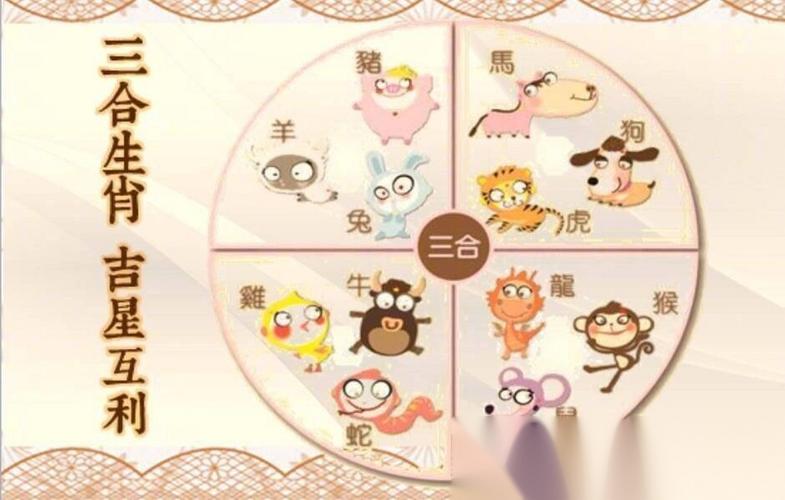 龙年生肖机遇：鼠龙猴鸡事业财运指南