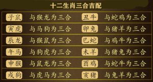 生肖福星：善良正直的牛兔马羊狗运势解析