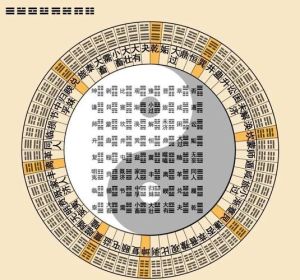 易经预测：同事喜讯与单位改革卦象揭秘