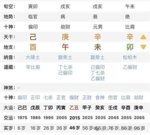 八字命理：劫财详解及其影响