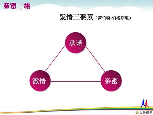 女性爱情中的三大积极引导：赢心赢成长