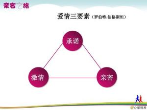 女性爱情中的三大积极引导：赢心赢成长
