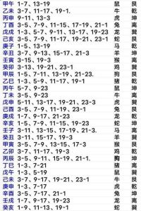 2024立冬运势解析：生肖吉凶及吉时指南