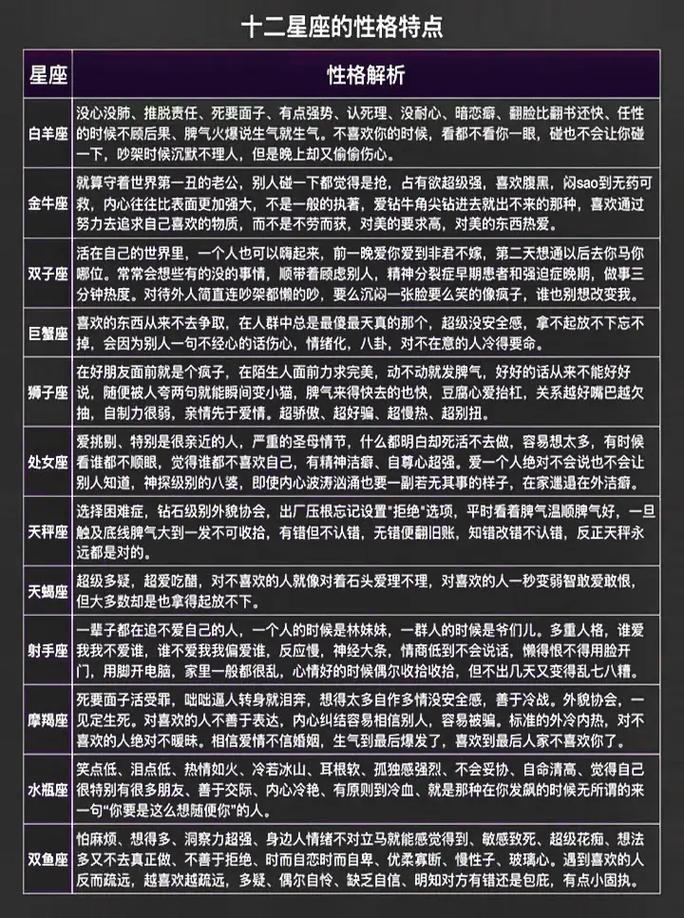 四大星座女性性格解析：爱情观与独特魅力