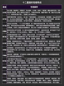 四大星座女性性格解析：爱情观与独特魅力