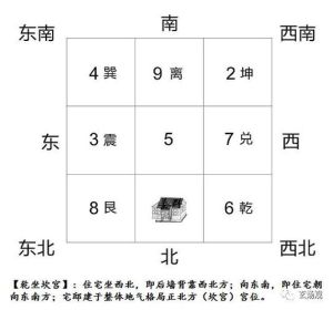 风水秘籍：大门风水布局，提升家宅运势指南