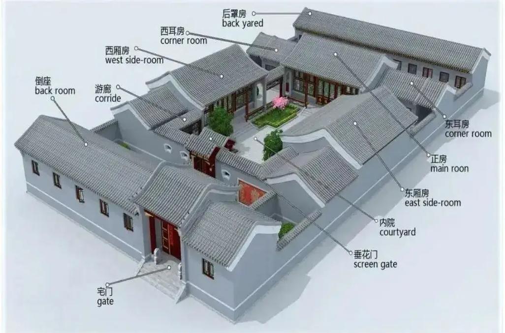 四合院风水布局：传统建筑与和谐生活