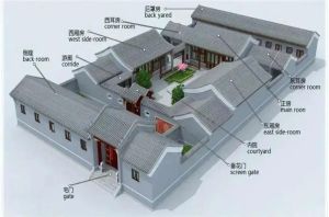 四合院风水布局：传统建筑与和谐生活