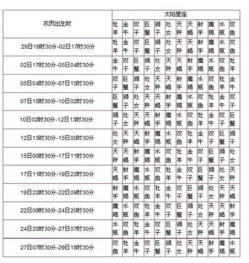 下月事业运势飙升的四大星座！