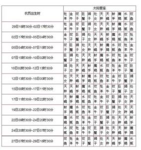 下月事业运势飙升的四大星座！