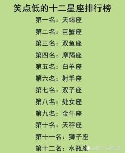 星座财富奥秘：白羊狮子天秤摩羯聚财之道