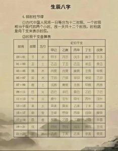 八字命理：揭秘最富贵的出生时辰与文化传承