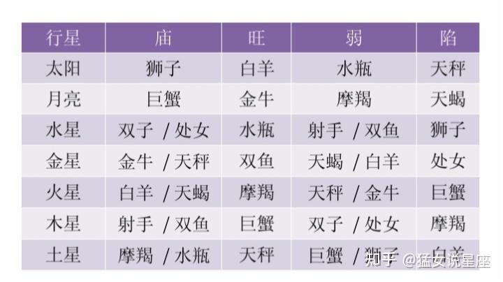 四星座财运旺相：白羊双鱼巨蟹射手把握时机