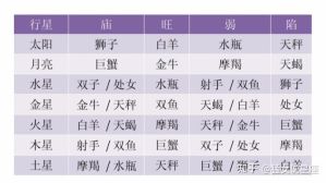 四星座财运旺相：白羊双鱼巨蟹射手把握时机