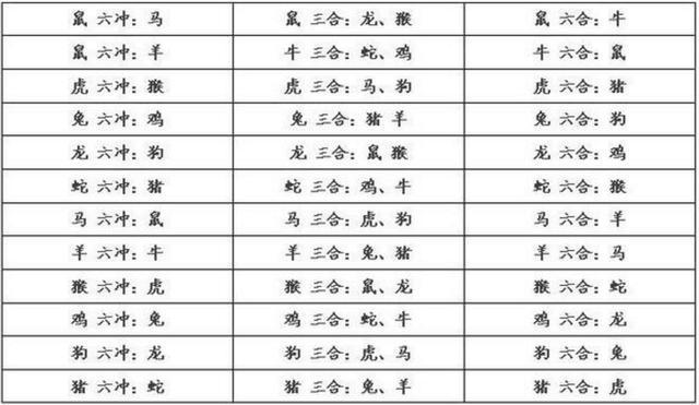 鼠牛蛇猪四生肖，岁末事业财运腾飞