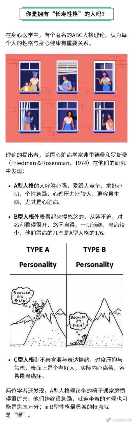 揭秘ABC三种性格：特点优缺点与提升建议