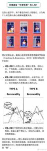 揭秘ABC三种性格：特点优缺点与提升建议