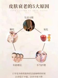 延缓衰老秘诀：五大细节测试+三法保持年轻态