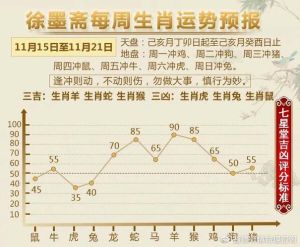 11月运势大爆发：牛猴马生肖财运亨通，升职加薪指南
