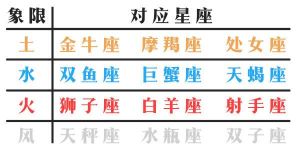 职场小心机：五大星座的晋升策略解析