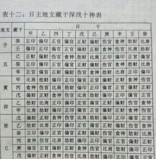 正月木日主八字：火水平衡与富贵吉凶