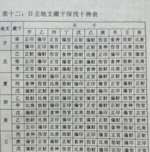 正月木日主八字：火水平衡与富贵吉凶
