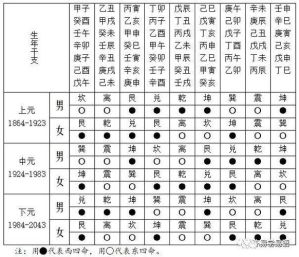 住宅风水揭秘：如何影响性格命运及贵人关系