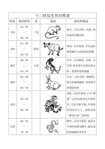 鸡生肖十二时辰风水运势解析