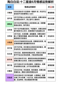 12星座今日运势解析：职场感情财务指南