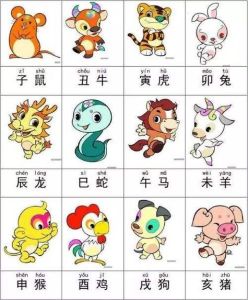 春节生肖财运高峰：龙马猪猴跃跃欲试，迎新财势如破竹！