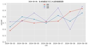 五大生肖运势大转变：事业财富双丰收秘诀