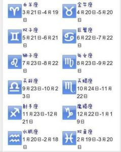 四大星座双丰收：爱情事业两得意运势指南