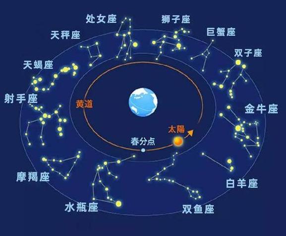 每日星座运势：工作与生活平衡指南