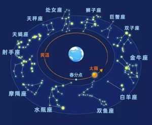 每日星座运势：工作与生活平衡指南