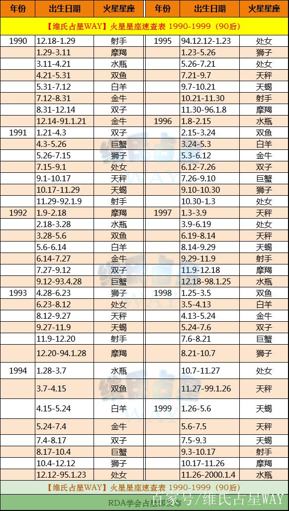 秋冬星座生肖爱情高峰：四大运势爆表，速速把握！