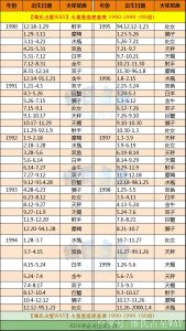 秋冬星座生肖爱情高峰：四大运势爆表，速速把握！