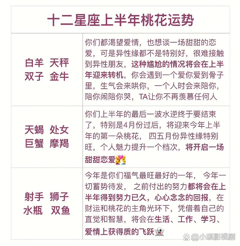 11月桃花运势：白羊双子天秤射手开启恋情季