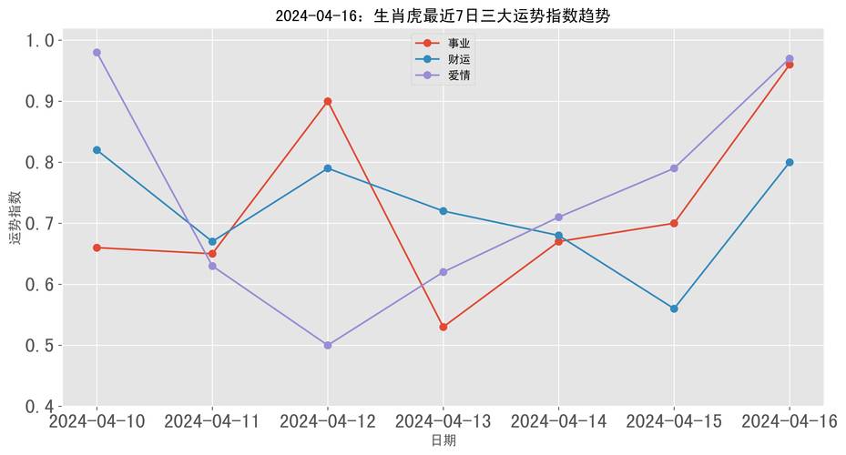 11月生肖运势：把握时机，事业财富双突破