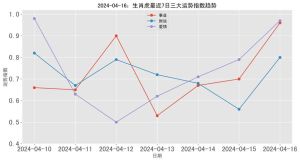 11月生肖运势：把握时机，事业财富双突破