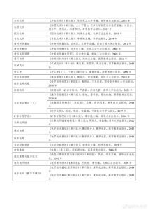 2024-2025年度心理书单：提升自我，改善情感关系指南