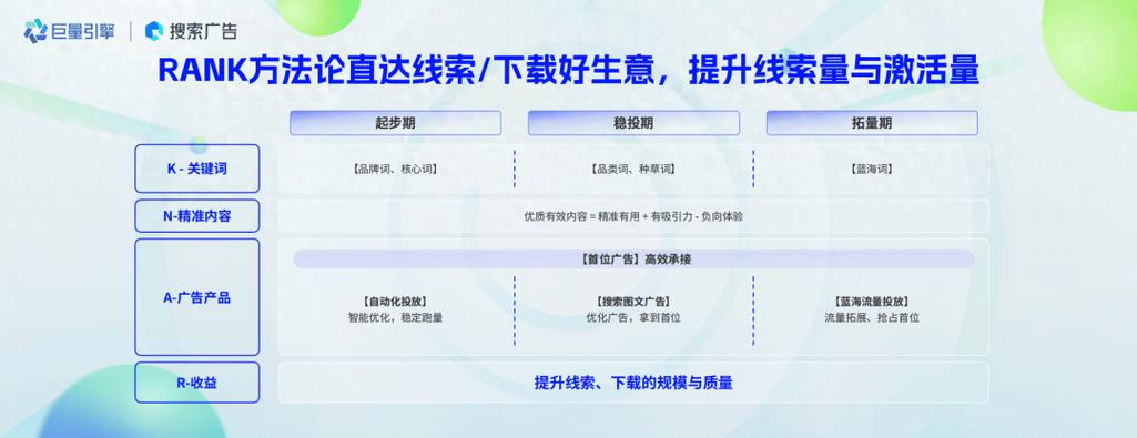 抖音风水测算广告投放策略与品牌增长