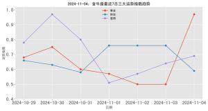 2024年11月金牛运势：爱情升温，工作压力与平衡之道