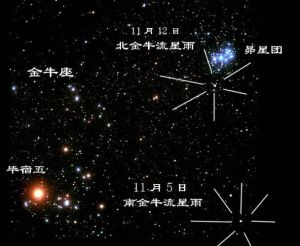 11月双星雨盛宴：南金牛座与北金牛座流星雨观测指南