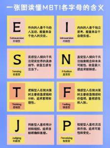 MBTI流行与争议：性格测试的准确性及职场影响