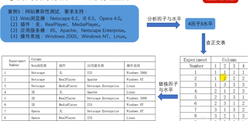 黑盒测试核心：系统需求规格说明书决定测试数据